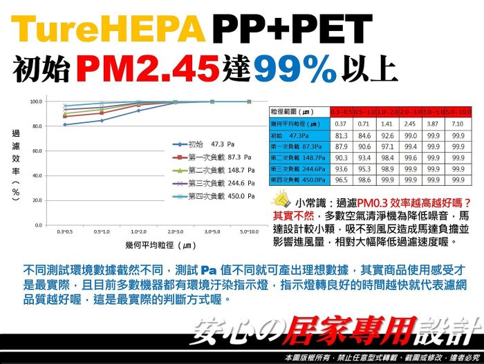 【醫用級】高效 濾心 濾網 PM0.3 富士 FUJI Fujimedic FAP-193 空氣 清淨機 HEPA 濾芯