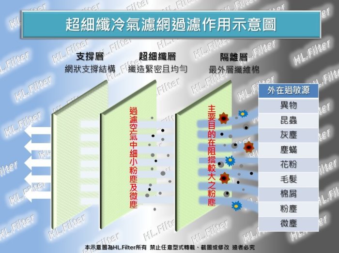 【PM2.5】HL 馬自達 NEW MAZDA 2 M2 16- 原廠型 超細纖 冷氣濾網 冷氣芯 空調濾網 非 活性碳