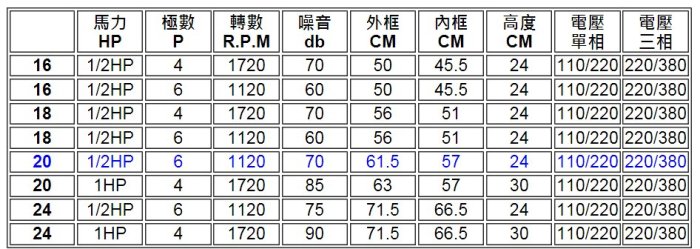 『批發』鐵葉 20吋 1/2HP  窗戶通風扇 工業抽風機 廠房通風 電扇 (台灣製造)附網 低噪音 6極 工業型排風機