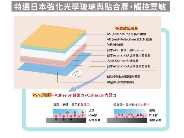 《王冠攝影社》STC SONY A7M4 A7IV A74 用 9H 鋼化 玻璃 螢幕保護貼／抗指紋、油汙、 硬度9H