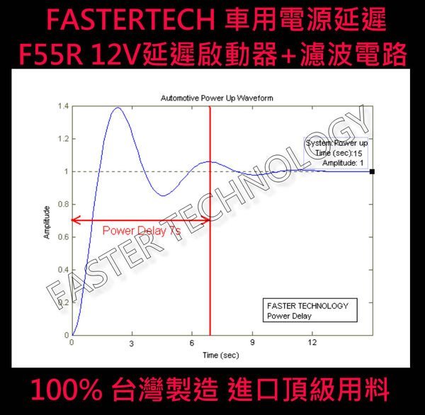 FASTERTECH F55R 延遲啟動器 保護電子設備 延遲啟動 100%台灣製造 + 一分三點菸器