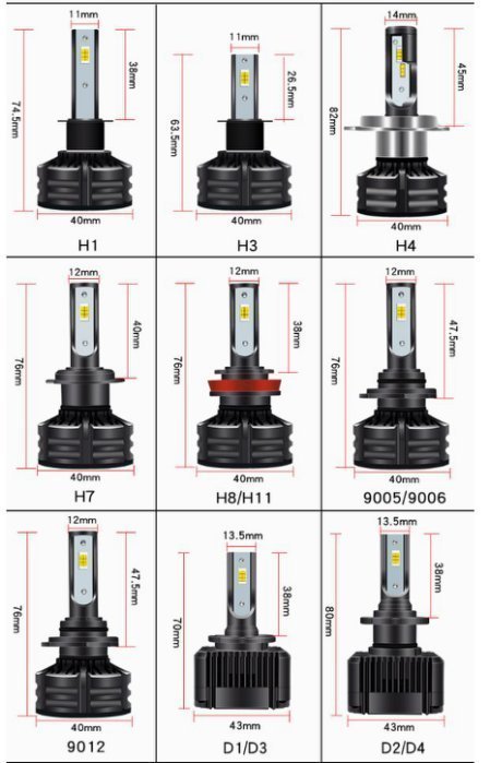 HID換低溫 Turbo三色溫LED大燈 D1S D2S D2R D2H D3S D4S汽車機車霧燈車燈魚眼燈泡
