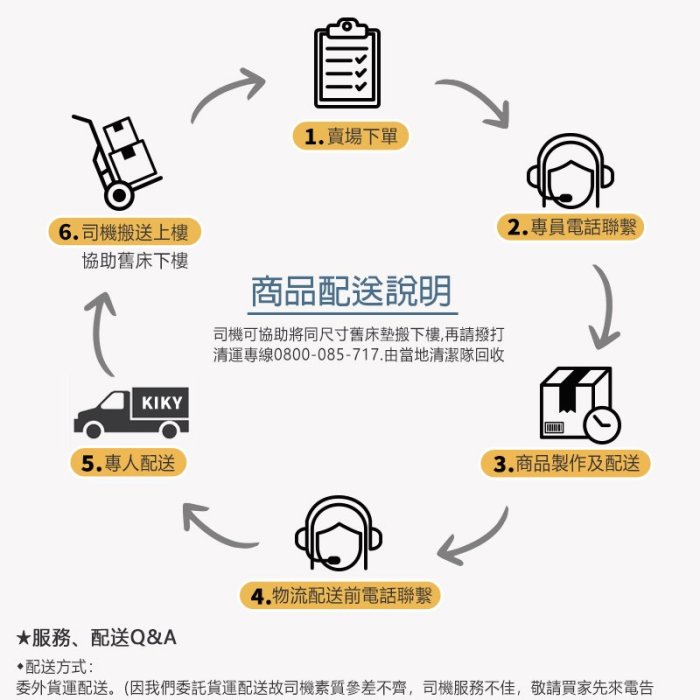 【2+舒軟床】新升級真空捲包床│ 單人加大3.5尺 築夢情緣 二代馬鈴薯 獨立筒床墊 KIKY 彈簧床墊