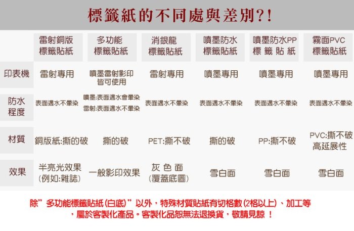 PKink-A4多功能色紙標籤貼紙8格 9包/箱/噴墨/雷射/影印/地址貼/空白貼/產品貼/條碼貼/姓名貼