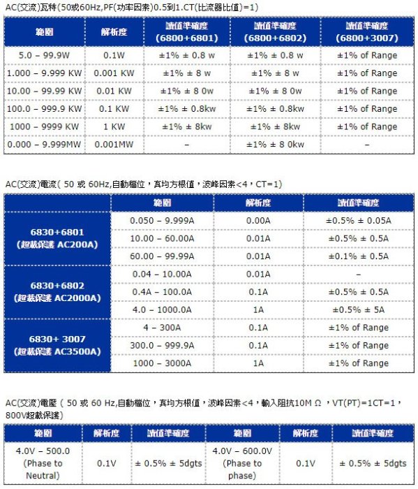 【米勒線上購物】電力品質分析儀 PROVA 6830A-2 電力品質分析儀+6802 (1000A)