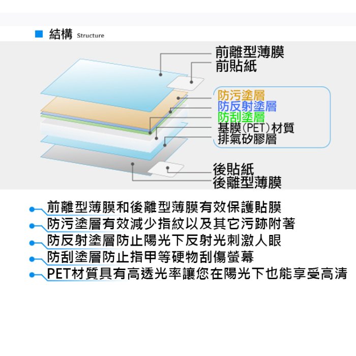 趴兔@佳能 6D2相機螢幕保護貼 相機膜保護膜 防撞/防刮/防汙 附清潔布 Canon 螢幕貼 低反射 高透光