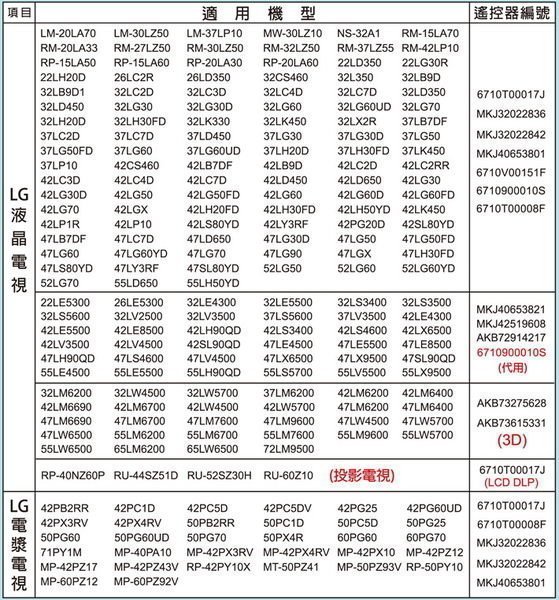 全新適用樂金LG液晶電視遙控器(免設定)AKB73615331 AKB73275628 AKB72915213 47