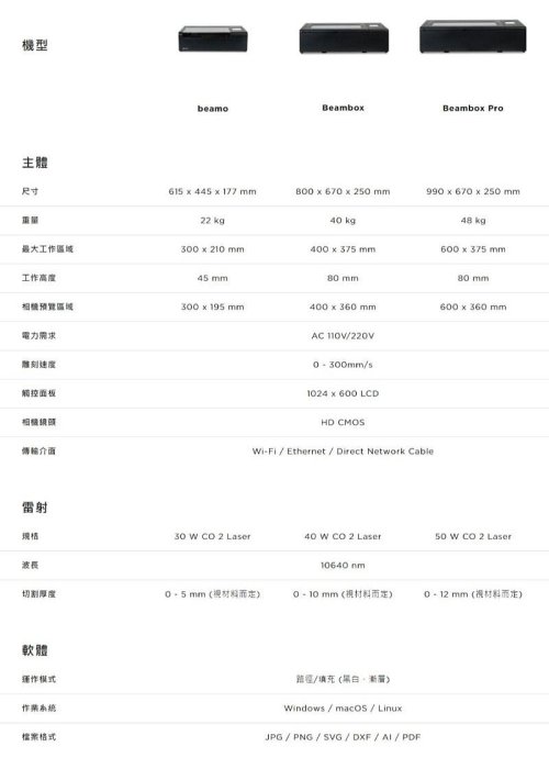 【樂利活｜贈12色壓克力片】FLUX beamo 雷射雕刻機 雷射切割機