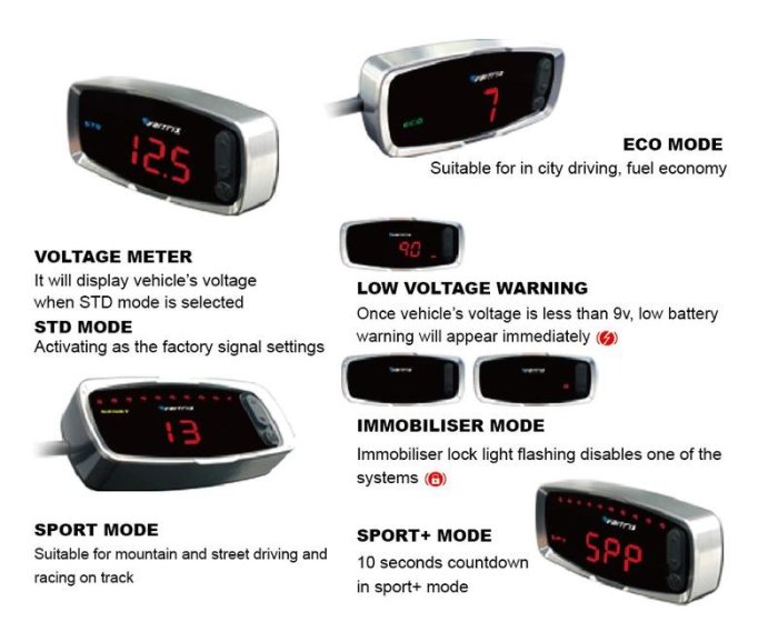 ☆光速改裝精品☆VAITRIX 數位油門優化控制器-電子油門加速器 AUDI R8 TT TTD