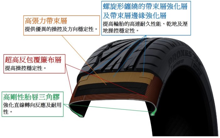 《大台北》億成汽車輪胎量販中心-東洋輪胎 215/50R17 PROXES TR1