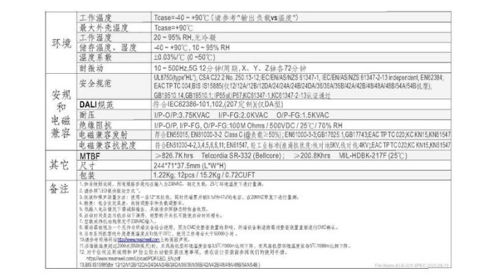 『堃邑』含稅價 MW明緯 54V/3.72A ELG-200-54A LED 照明專用 恆流+恆壓型 電源供應器 IP65