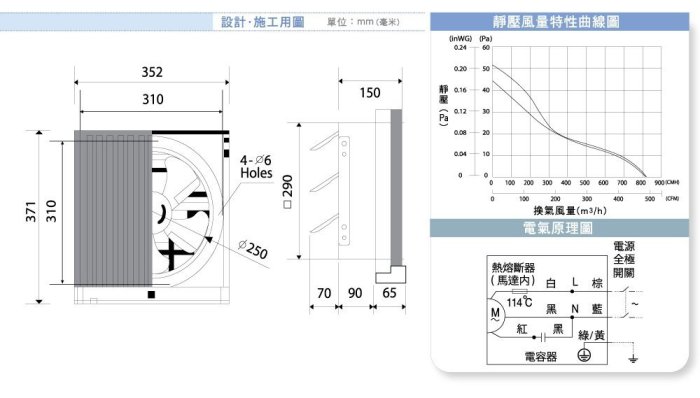 ※換氣扇專賣※ 國際牌 Panasonic 廚房換氣扇 FV-25AUF1R 電壓110V