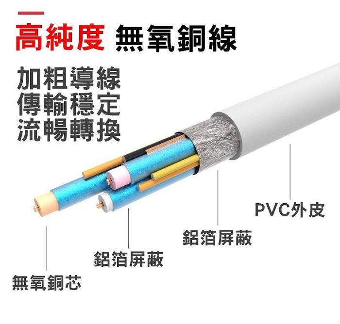 全新 HDMI 轉 VGA 送音源線 轉換器 轉換線 可聲音輸出 大廠晶片 1080P HDMI公 to D-Sub母 PS3 XBOX360