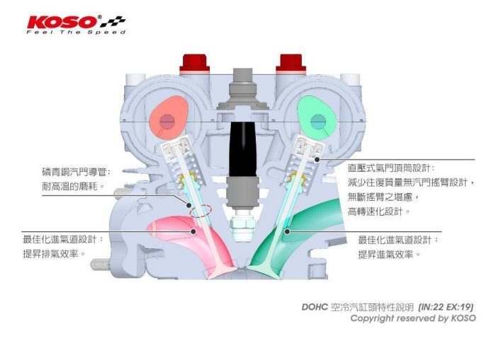 [摩特藝術]KOSO空冷DOHC汽缸頭組-S版 雙凸 雙凸輪軸