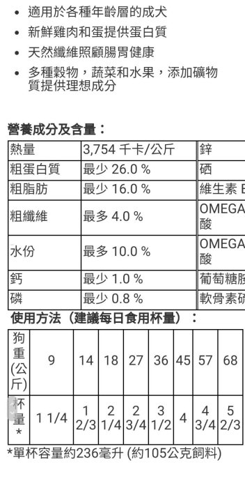 【免運費】Kirkland Signature 科克蘭 雞肉&米配方乾 狗 糧 12公斤/好市多代購