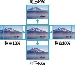 @米傑企業@雷射投影機SHARP PG-CA50W/解析度1280*800