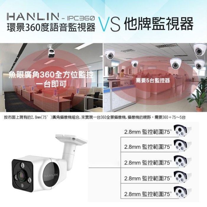 【全館折扣】 戶外型 防水 環景監視器 360度 手機操控雙向語音 960P 一抵四 夜視 HANLIN-IPC360