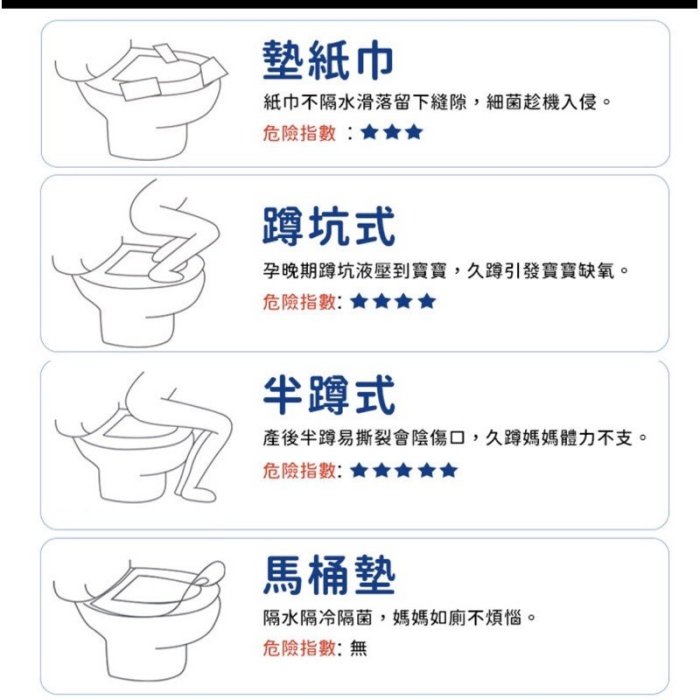 防疫小物 防疫 一包10入 拋棄式 馬桶坐墊紙 攜帶式 旅行 馬桶紙 加厚升級 攜帶式馬桶坐墊紙 馬桶紙 馬桶坐墊