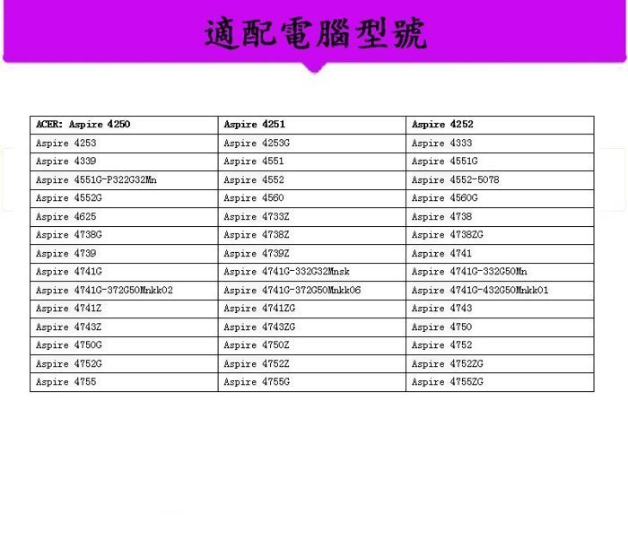 9芯全新5750G筆記本電池ACER Aspire 5742 5742G 5750 5755 5755G AS10D31