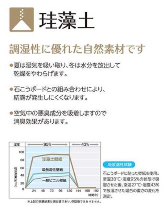 【LondonEYE】 日本進口建材壁紙 • 自然素材X健康硅藻土壁布 零甲醛/抗菌/消臭/防霉 珪藻土工業風特價