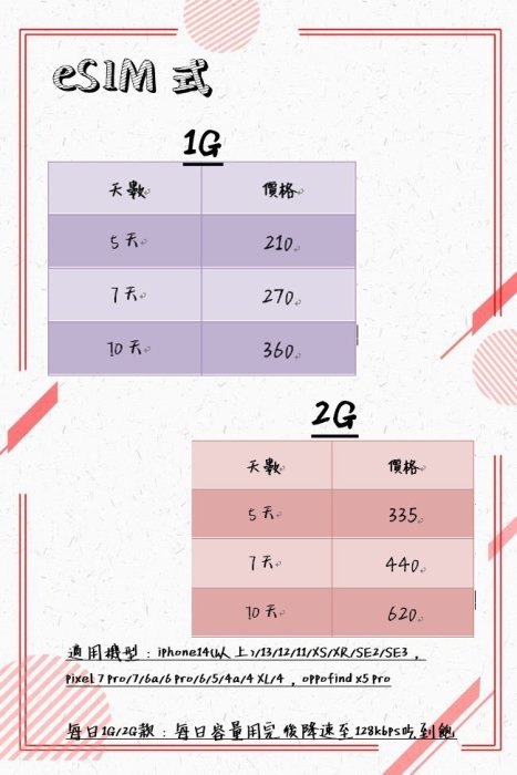 【東京速購】日本代購 3-7天網卡 eSIM 虛擬SIM卡 上網吃到飽  日本網卡 4G高速 2G/E-SIM -5天