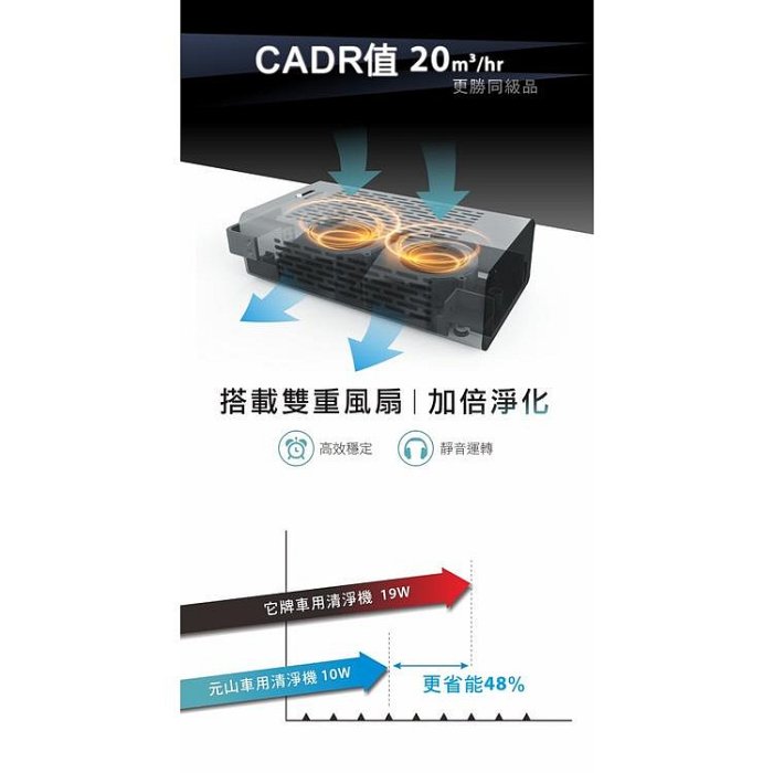 《可議價》元山【YS-3501ACVD】車用空氣清淨機