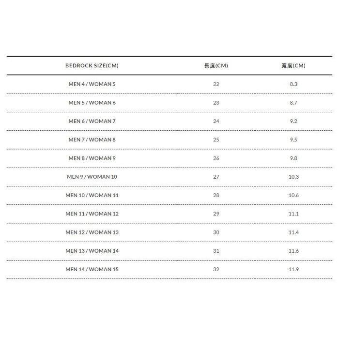 願望生活~[edrock Sandals] 平床ro底代 airn O II 戶外涼鞋