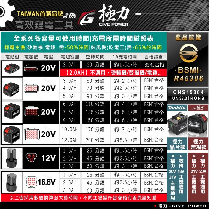 極力 20V電池 12Ah 牧田18V 牧田電池 BSMI合格 牧田 動力電池 鋰電池 電池 5.0 6.0 9.0