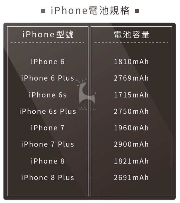 【半年保固】全新 iphone7電池 DIY電池更換組 零循環 原廠品質 贈更換工具組 贈電池背膠