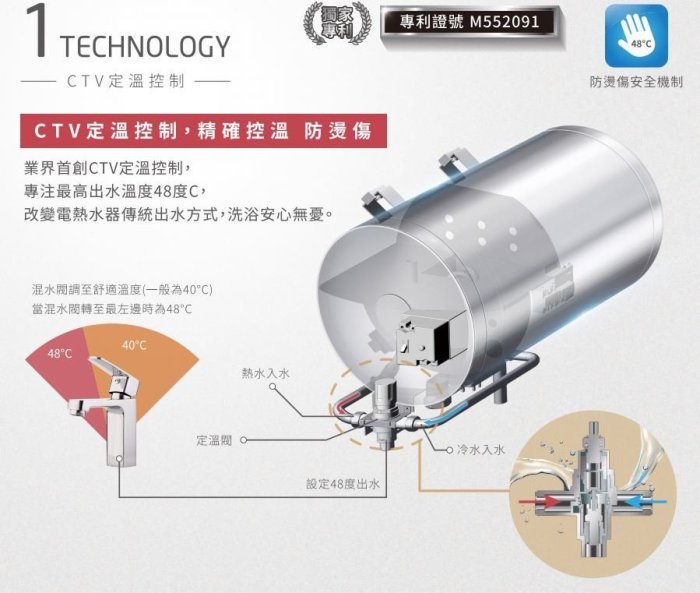 【大尾鱸鰻便宜GO】櫻花牌 EH1251LS6 速熱式 橫掛式 可調溫 電能熱水器 儲熱式 電熱水器 12加侖