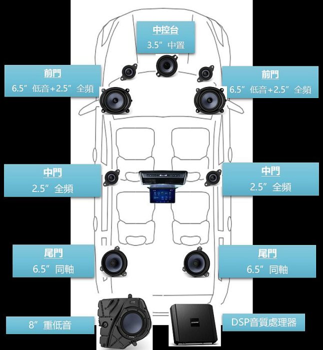 威宏專業汽車音響 ALPINE  Toyota Sienna/Granvia 專車專用喇叭系列