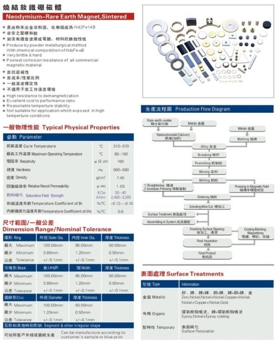 強力磁鐵D10x10mm【好磁多】專業磁鐵銷售