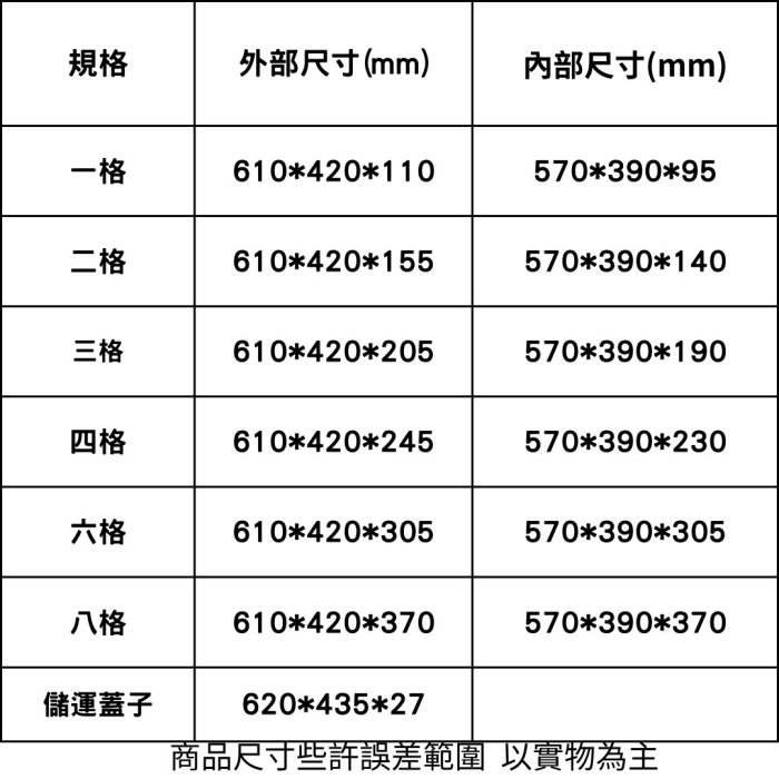 六格箱 六格籃 搬運籃 塑膠籃 塑膠箱 儲運箱   搬運箱 工具箱 收納箱 物流箱  (台灣製造)