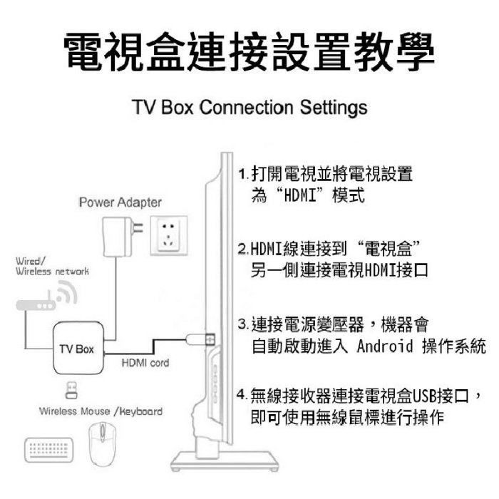 全新 HAKOMINI PRO 電視盒 機上盒 谷歌授權 網路多媒體播放器 安卓11 TV 支援奈飛4K 電視棒