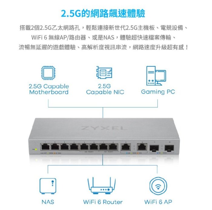 Zyxel 合勤 XGS1010-12 無網管型12埠+2埠SFP 10G光纖 Multi-Gigabit乙太網路交換器