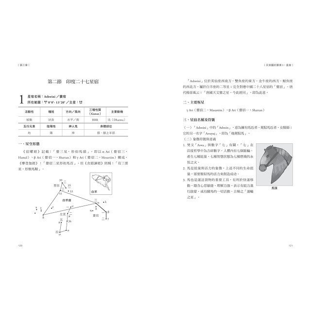 全新 / 印度占星學：精準解讀先天格局，論斷命運走勢 / 作者：秦瑞生 / 出版社：豐富文化 / 980