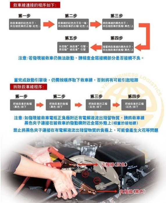 車資樂㊣汽車用品【TA-D004】3000A 緊急救車線 適用一般貨車或3000CC以上 銅線材質(長2.5M)