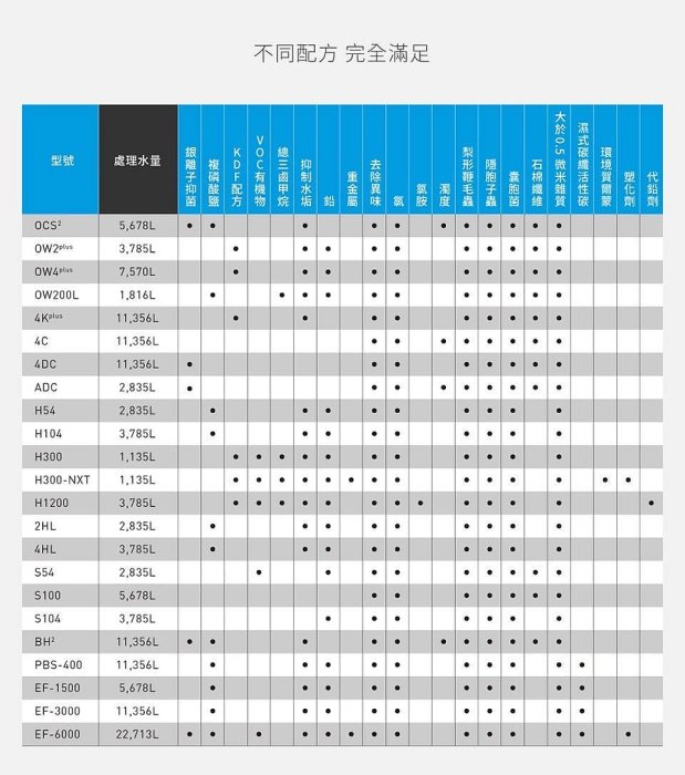 EVERPURE愛惠浦4H2除鉛雙效0.2微米淨水器QL3-4H2【搭載NSF認證鵝頭】【送安裝】