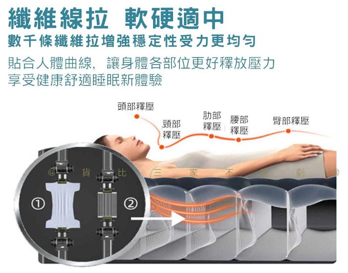 @貨比三家不吃虧@INTEX豪華雙人充氣床 INTEX充氣床墊 雙人加大 雙層雙人充氣床 出遊 內建電動幫浦 床頭檔片