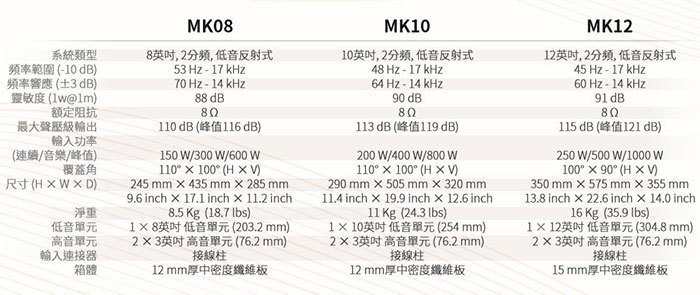 【昌明視聽】JBL MK08 吊掛式喇叭  8吋2音路3單體 雙向全頻揚聲器系統 專業級多用途歌唱卡拉OK喇叭