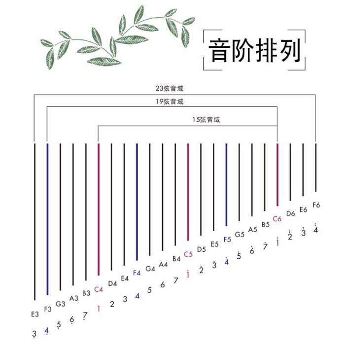 優選現貨·豎琴入門小豎琴19弦便攜式小型初學樂器半音鍵