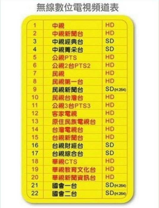 （ {現貨 保固1年}  ）野外露營 *HD*數位無線電視*21型 19 吋(16;9) 免費看22台無線電視