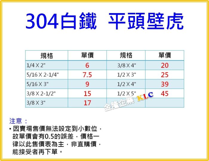 【上豪五金商城】304白鐵 平頭壁虎 專利壁虎(4分)1/2 x 5 吋 平頭膨脹螺絲 台灣製