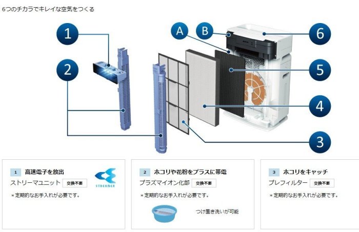 日本大金最新款DAIKIN ACK70T/MCK70T加濕空清兩用空氣清淨機!!!,MC-75LSC