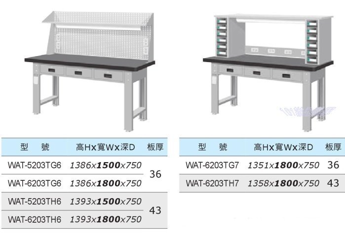 (另有折扣優惠價~煩請洽詢)天鋼WAT-6203TH重量型天鋼板工作桌...具備堅固耐衝擊、耐高溫、耐油、易維護等特性