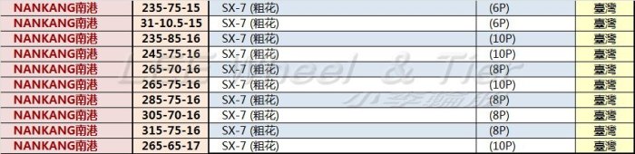桃園 小李輪胎 南港 輪胎 NANKAN SX7 235-75-15 MT 粗花胎 巧克力胎 全面特價 各規格 歡迎詢價