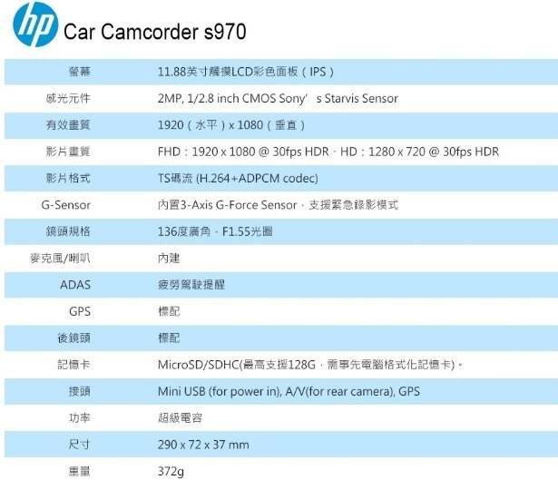 【現貨/贈32G/下標升級wifi版】【惠普 HP S970】 GPS測速提醒 前後雙錄 聲控 盲點偵測 SONY感光元件 行車紀錄器