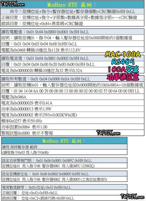 RS485 交流【TopDIY】MAC-100A 電力計 通訊盒 電流表 電壓 AC 功率計 電度 電表 電流 監測儀