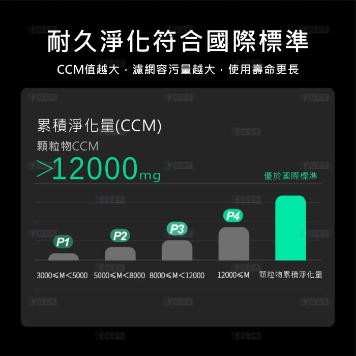 兩入免運費 蟎著媽 副廠濾網 適用 3M AC501H AC-501H opure A5 A6 空氣清淨機