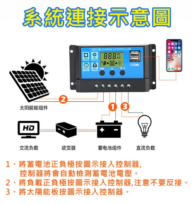 【台灣出貨】30A 太陽能控制器 風力 太陽能 發電 電池板 電池 充電器 充電控制 12v24v 全自動